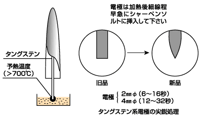 タングステン系電極の尖鋭処理